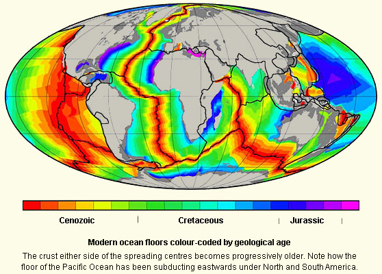 Age profile of present ocean crust